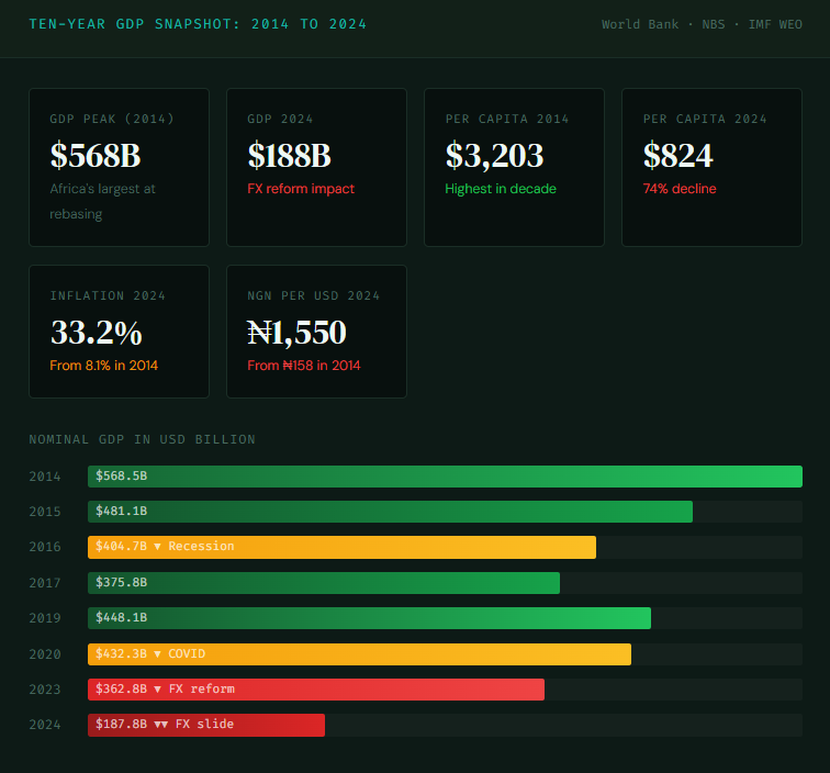Nigeria GDP Analytics Dashboard